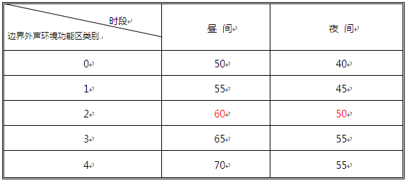 冷卻塔噪音執(zhí)行規(guī)范