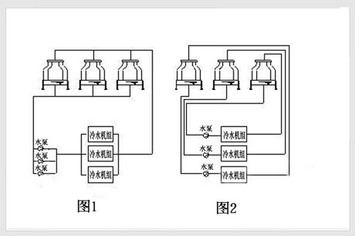 冷卻塔并聯安裝圖